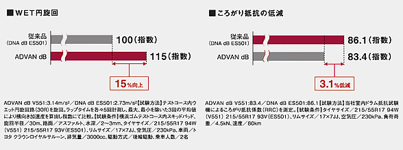 データ